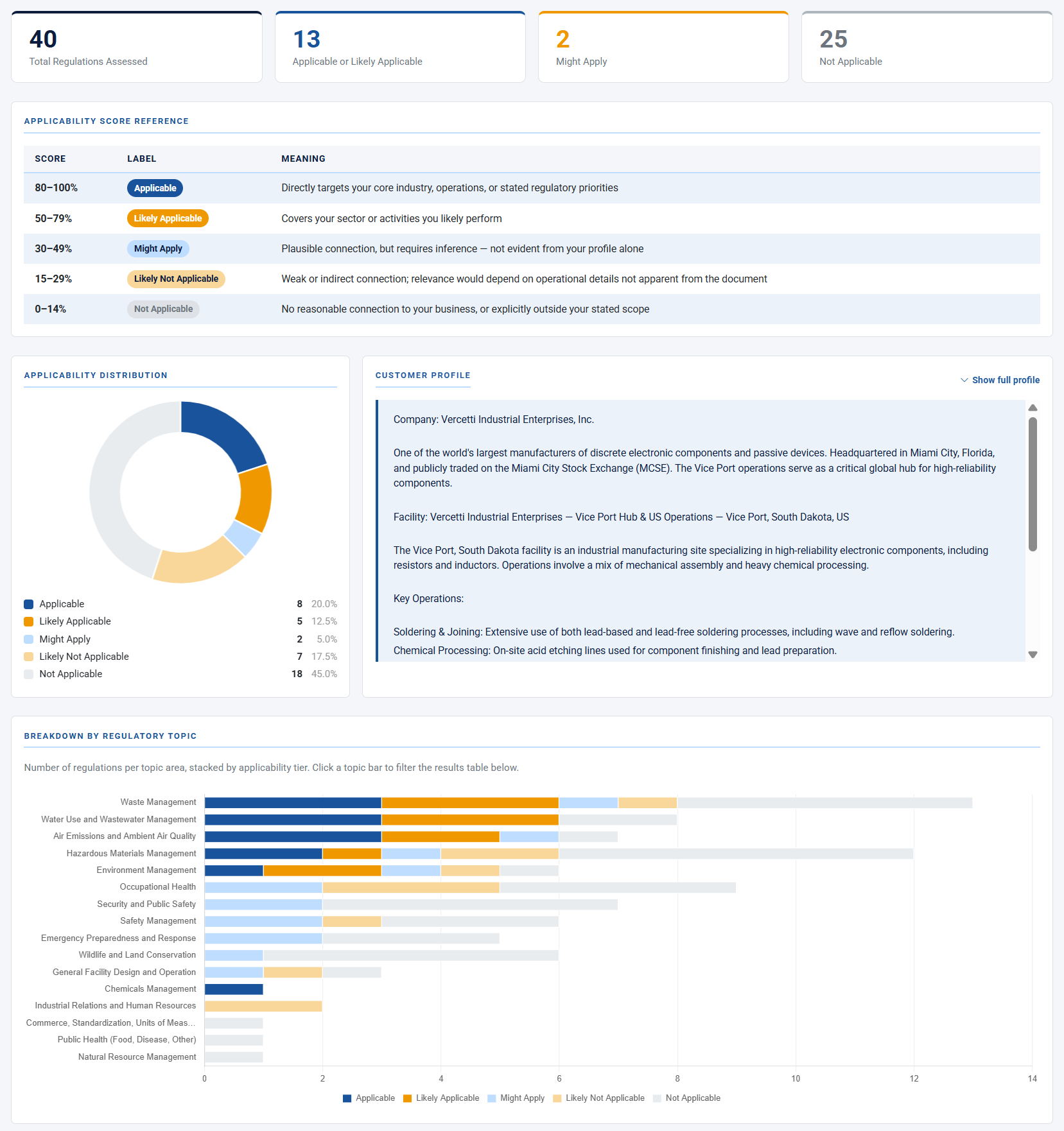 AI-Enhanced Compliance