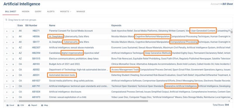A search result showing keywords