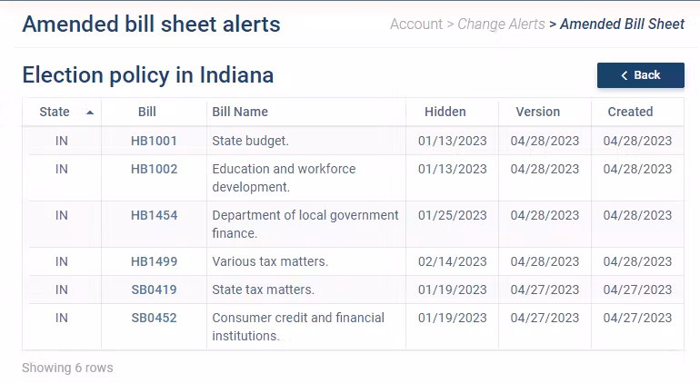 Bill alerts page showing hidden column