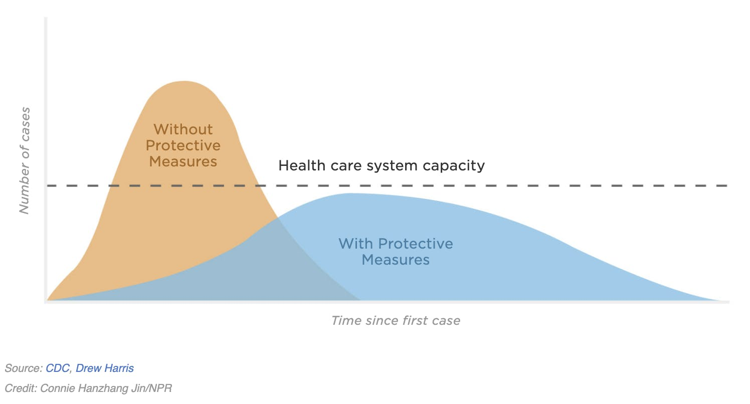 COVID-19 Legislation