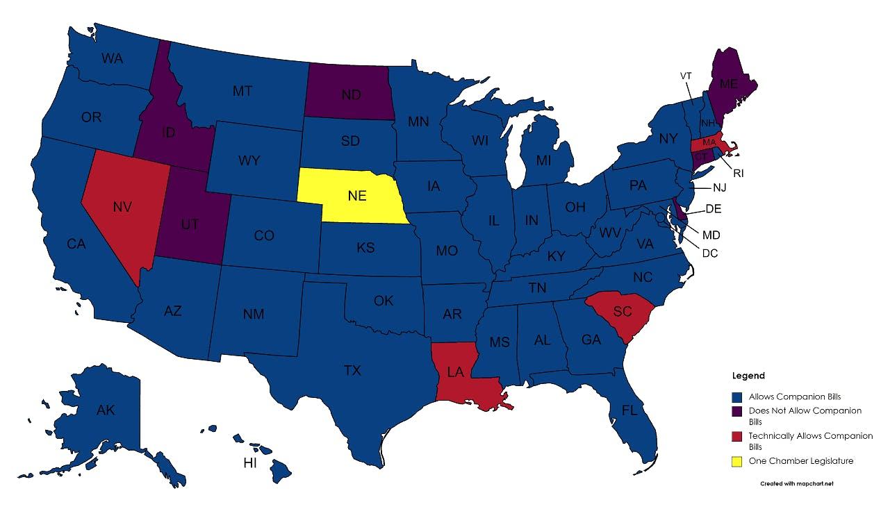 Which State Legislatures Allow Companion Bills?