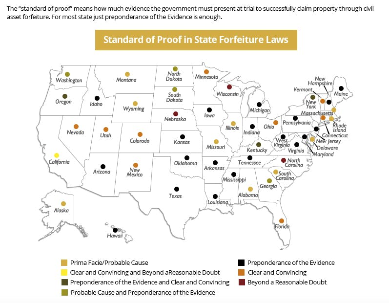 Civil Asset Forfeiture