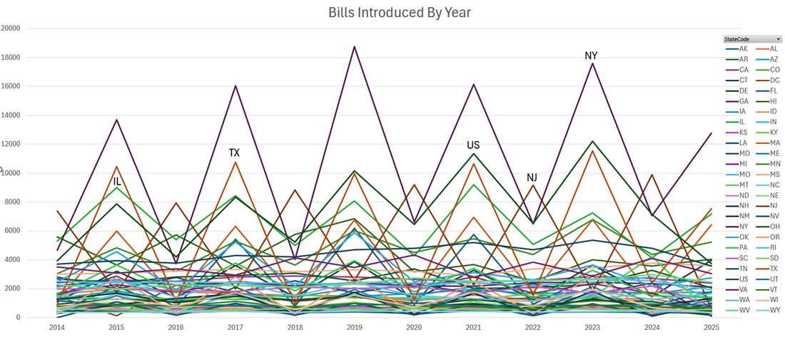 legislative data