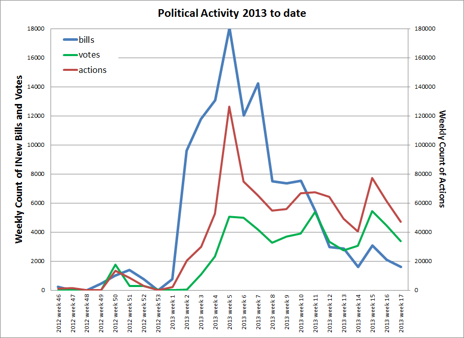 WeeklyPoliticalActivity Weekly Political Activity