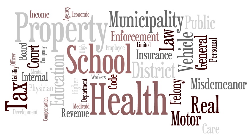 Word Cloud of All Bills