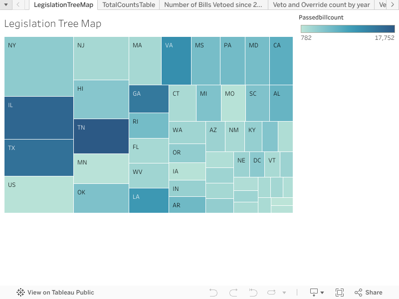 Legislation Tree Map 
