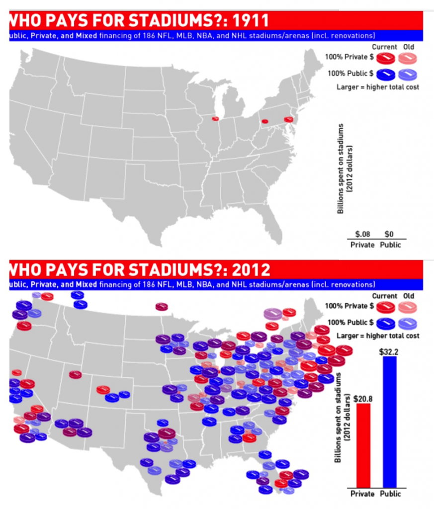 Who Pays?
