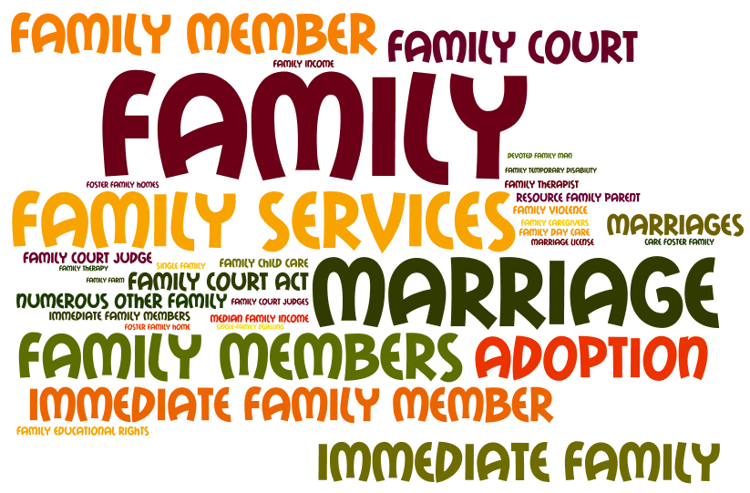 Family Word Cloud