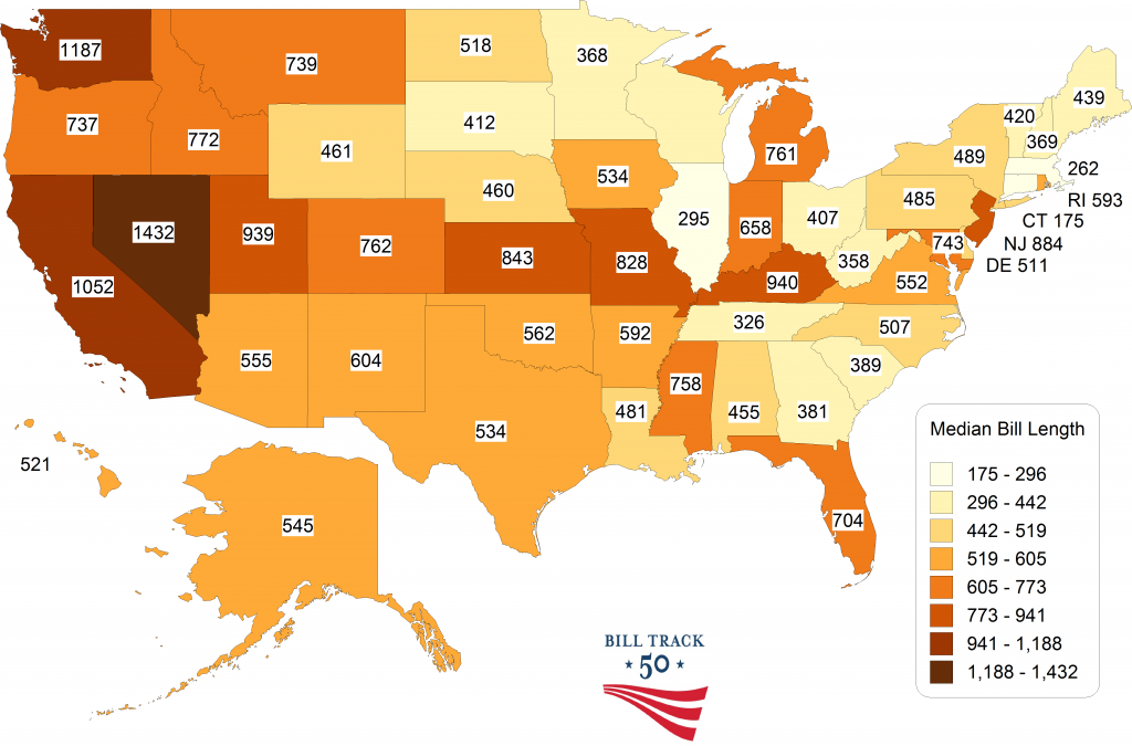 Median Bill Length