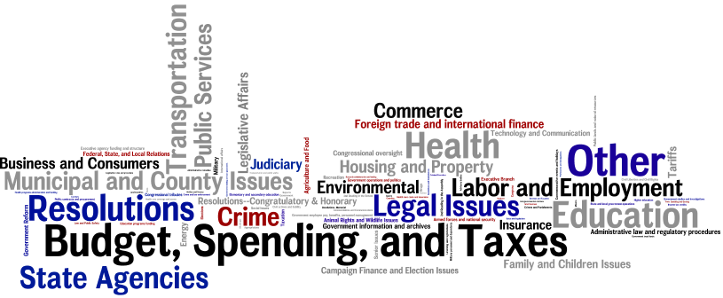 SubjectsAll World Cloud of Subject from all Bills 2013