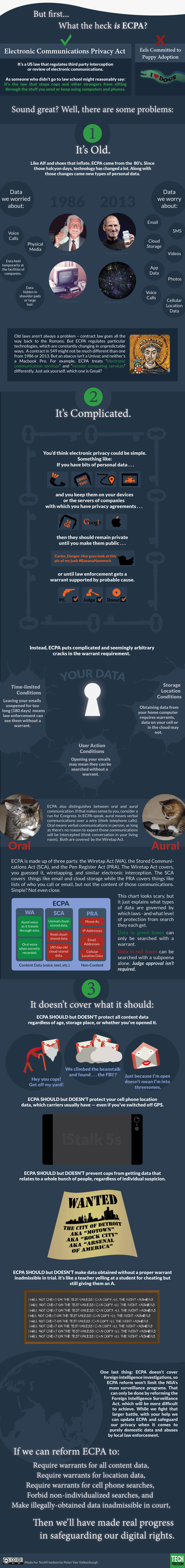 ECPAInfographic ECPA Infographic