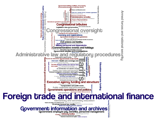 SubjectsUS Word cloud of the subjects of Federal Bills, 2013
