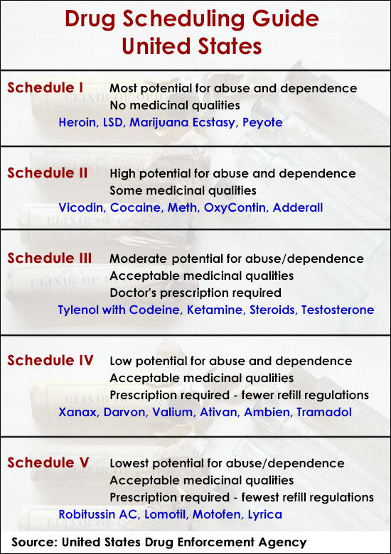drug-scheduling-guide