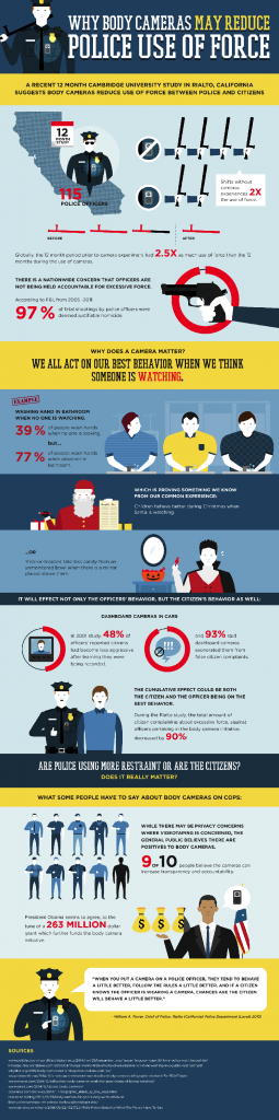 Cody Camera Infographic