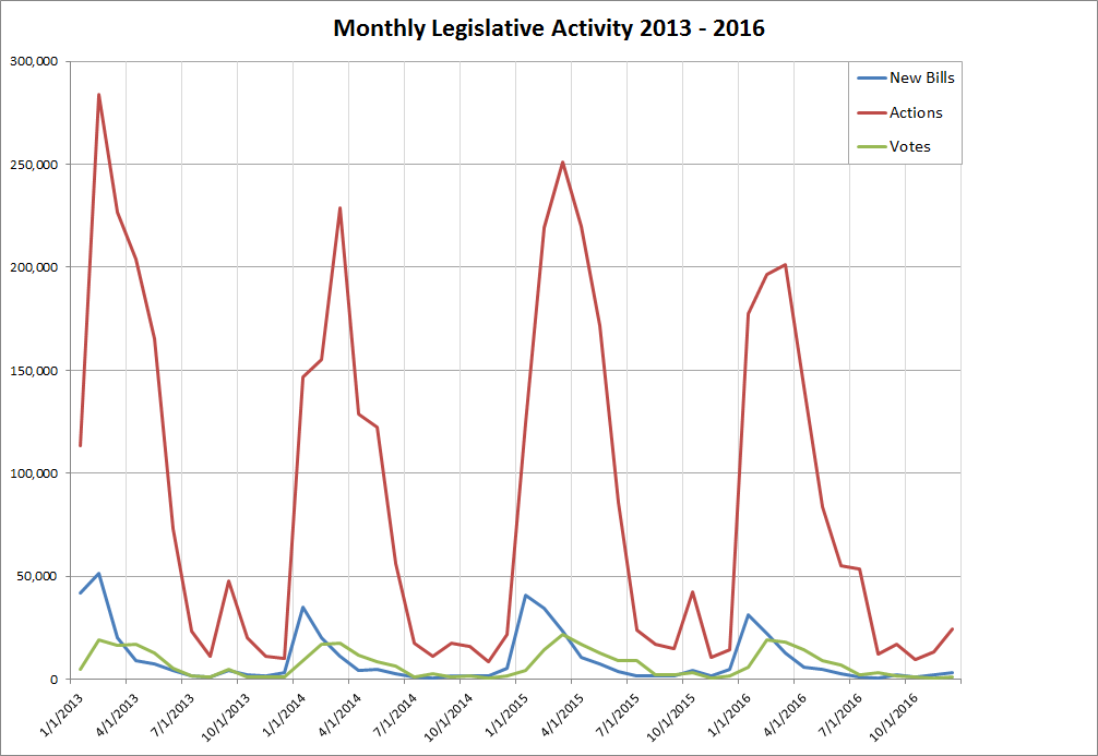 2016activity