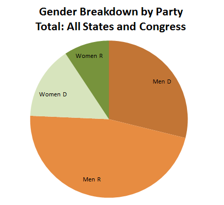GenderPie2015