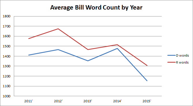 PartyWordCount