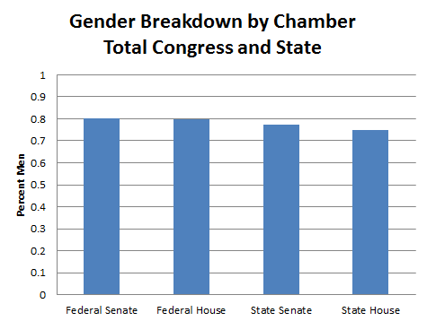 GenderChamber2015