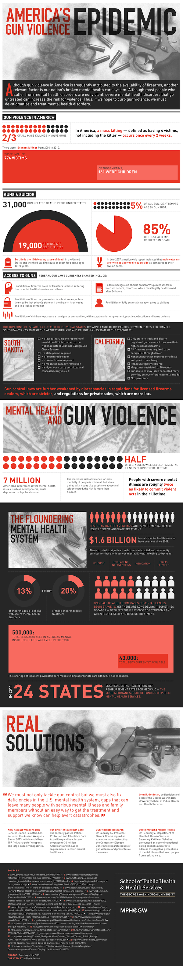 Americas-Epidemic-of-Gun-Violence-600 Americas-Epidemic-of-Gun-Violence