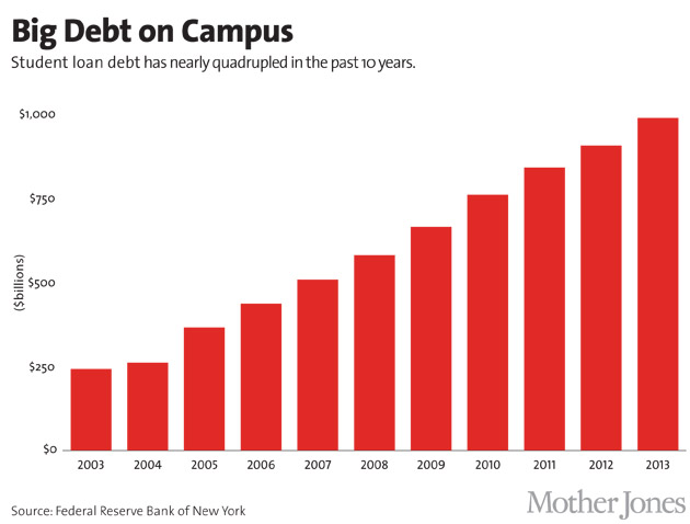 debt quadrupled[1]