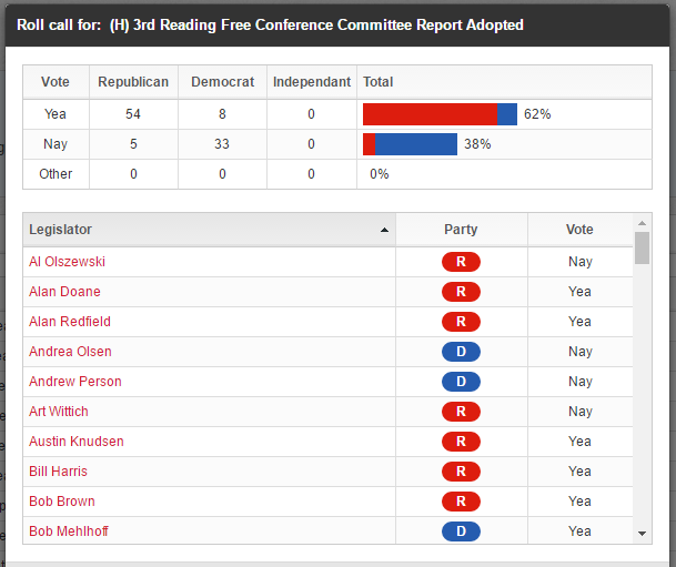 VoteDetailBreakdown