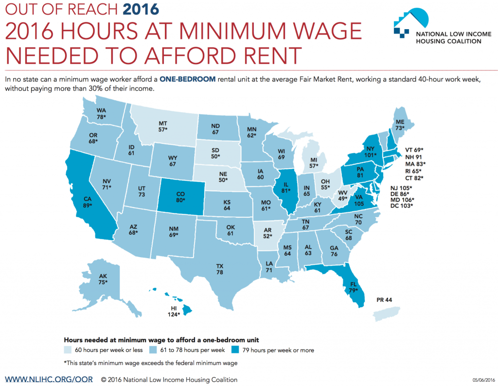 Hours Minimum Wage Rent