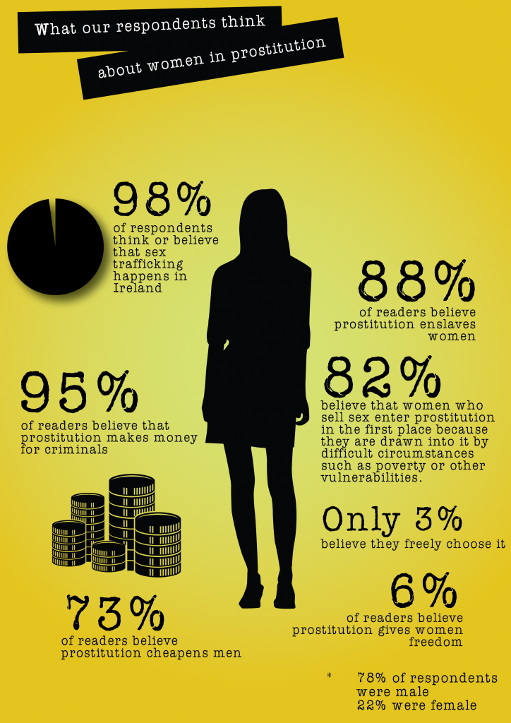 Prostitution Survey 