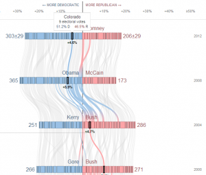 How the States Have Shifted