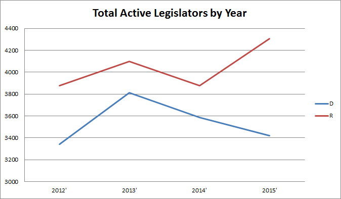 PartyLegislators