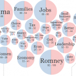 Convention Word Cloud