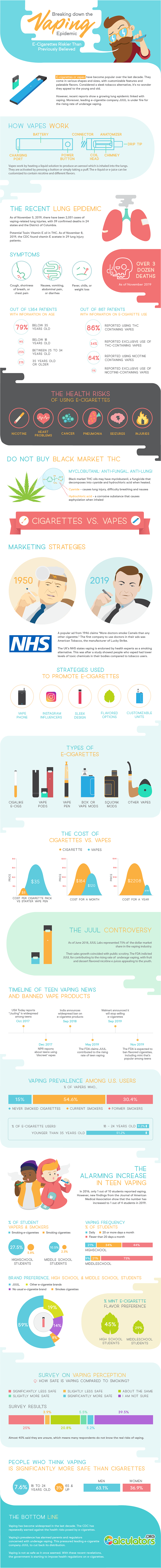 Vaping Health Risks Infographic