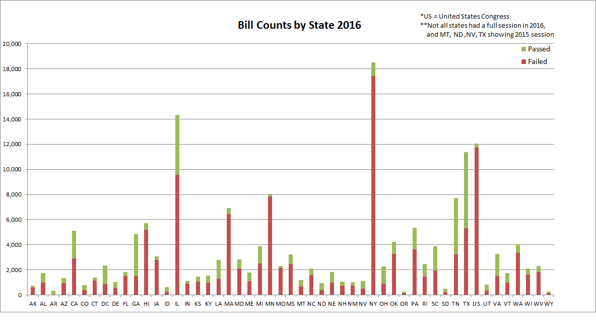 2016billsbystate