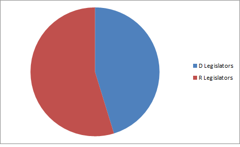 Legislator Pie