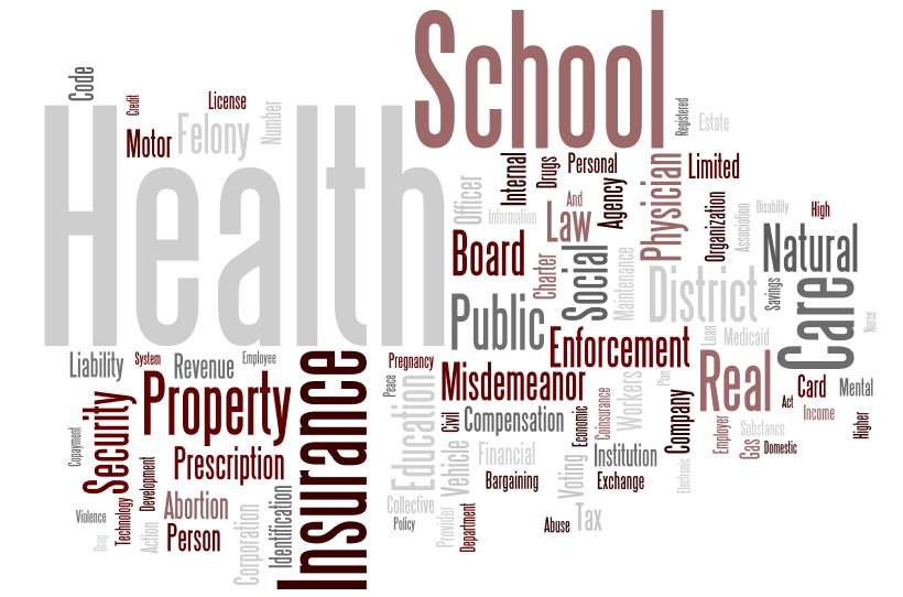 Word Cloud of Bills Our Users Have Read