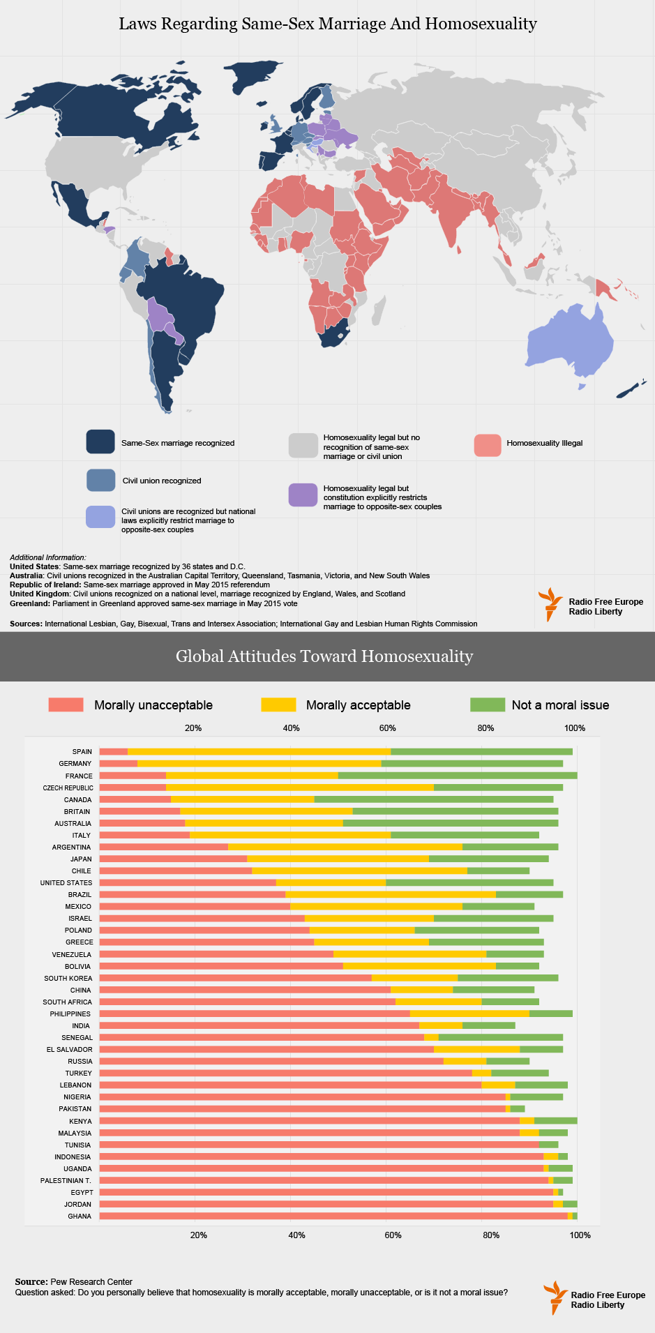 World Stats on Same-Sex Rights