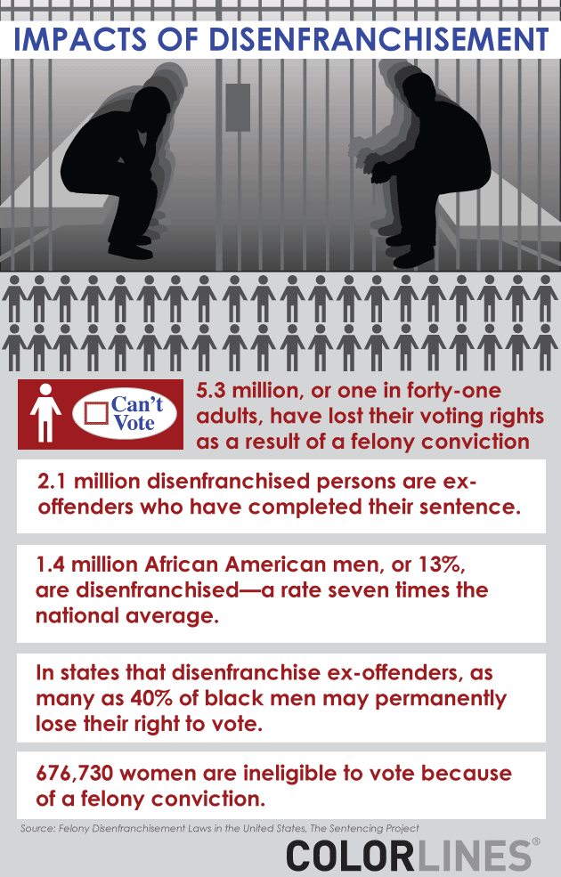 Felony Disenfranchisement 