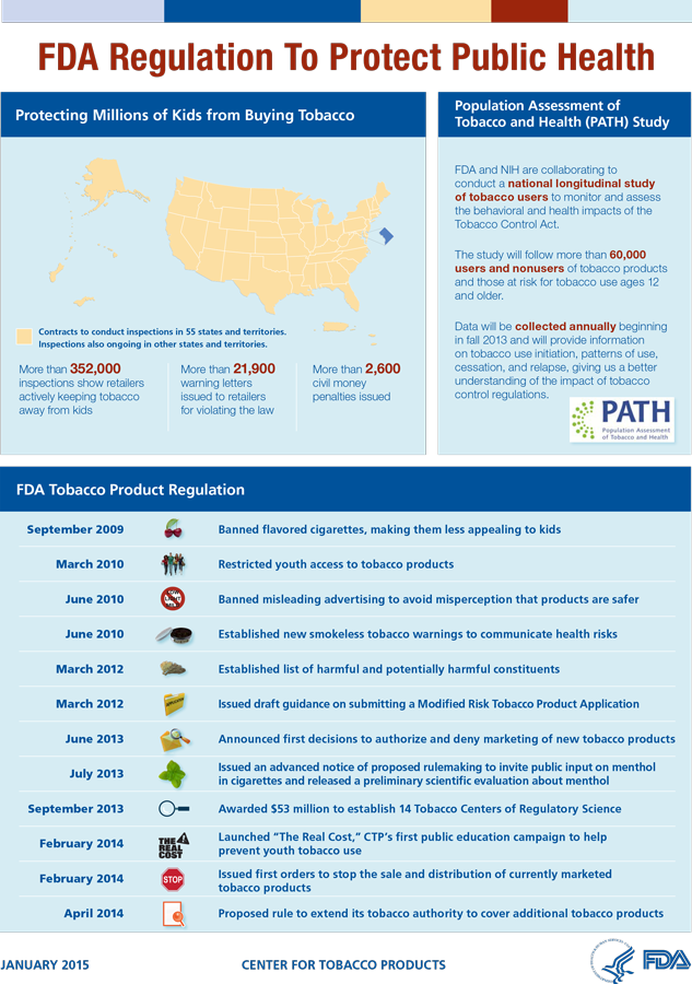 Tabacco Regulation